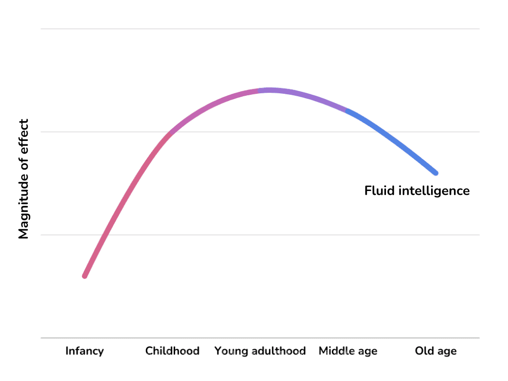 FluidIntelligence